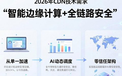 CDN技术需求是什么，CDN加速服务
