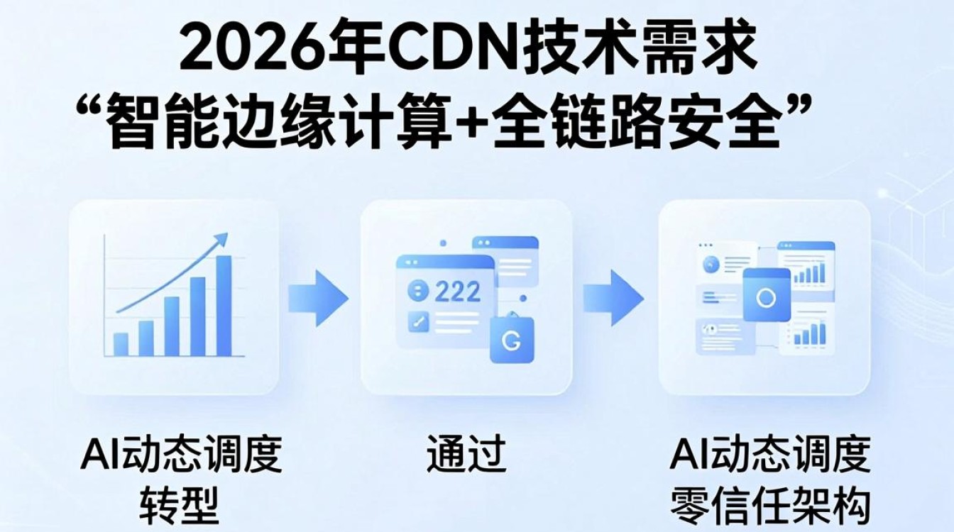 cdn 技术需求 cdn 技术需求
