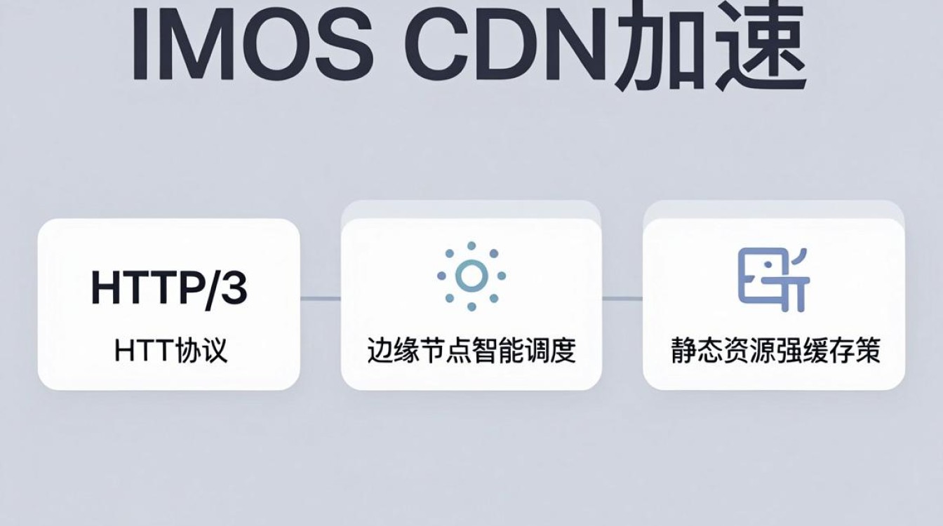 ios cdn 加速
