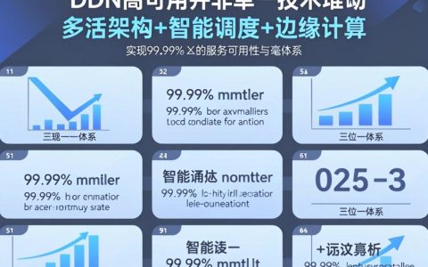cdn高可用怎么配置，cdn高可用