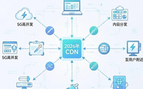 移动边缘CDN是什么，移动边缘CDN