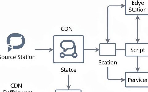 php做cdn