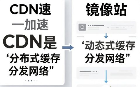 cdn镜像区别是什么，cdn加速与镜像服务器的区别