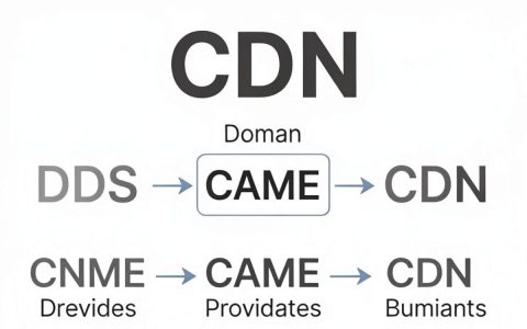 怎么放上cdn，如何配置CDN加速