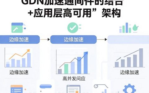 东方通CDN加速贵吗，东方通CDN价格