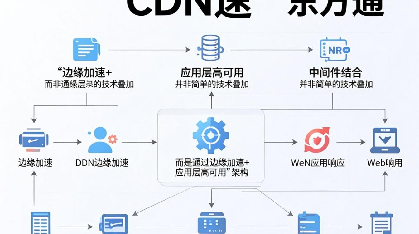 cdn 东方通 cdn 东方通