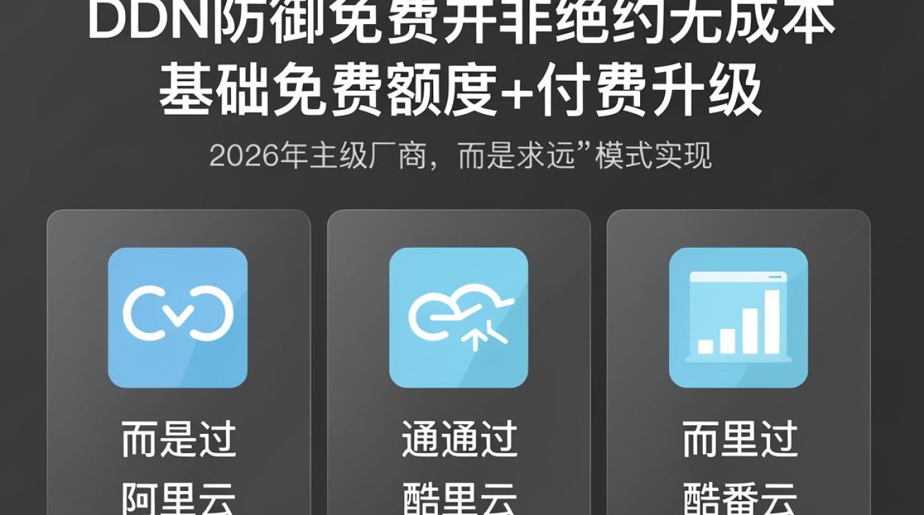 cdn防御免费 cdn防御免费