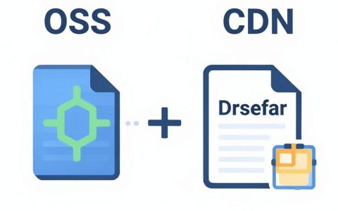 oss和cdn是什么关系，对象存储和cdn区别