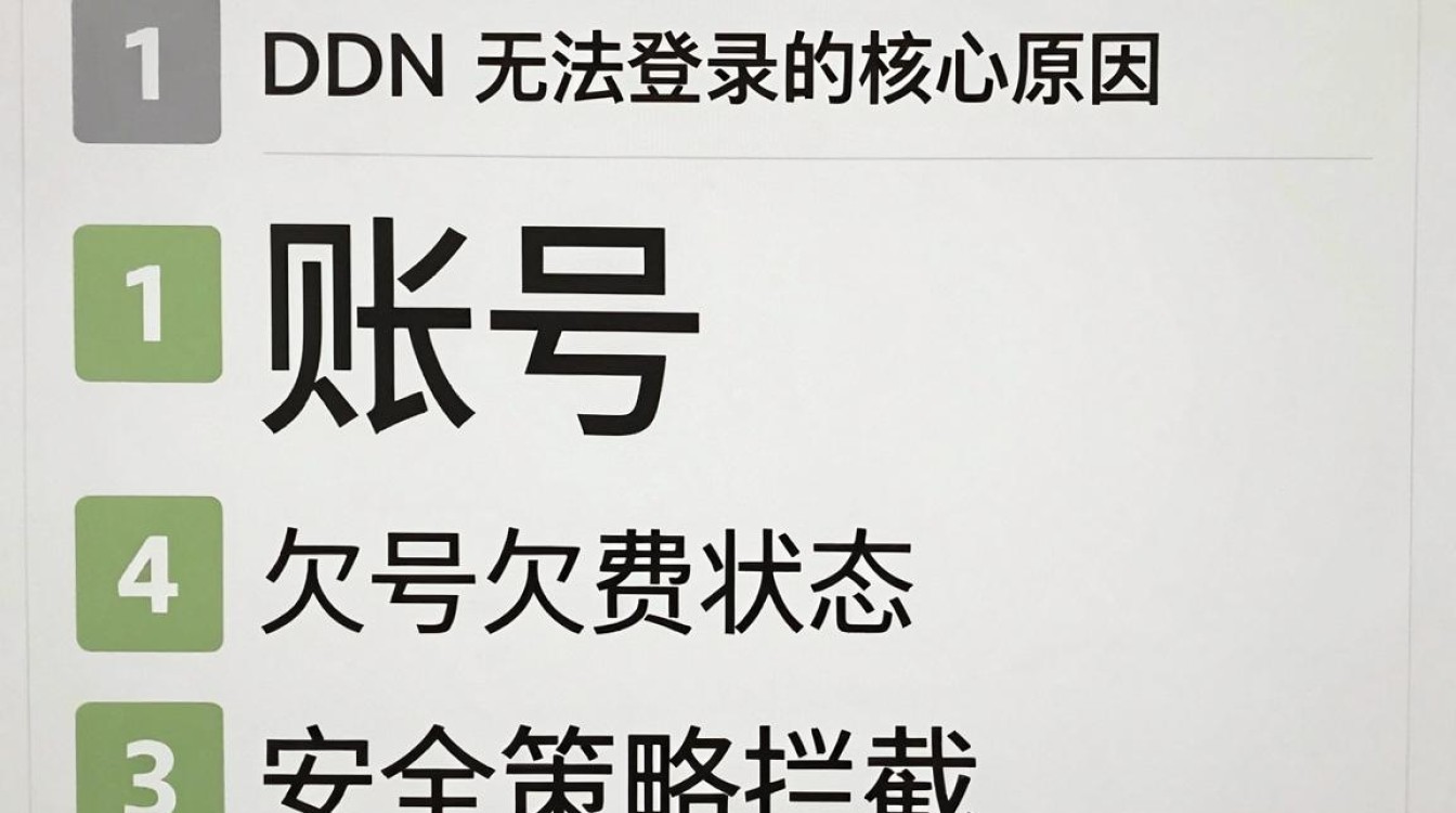 cdn不能登录 cdn不能登录