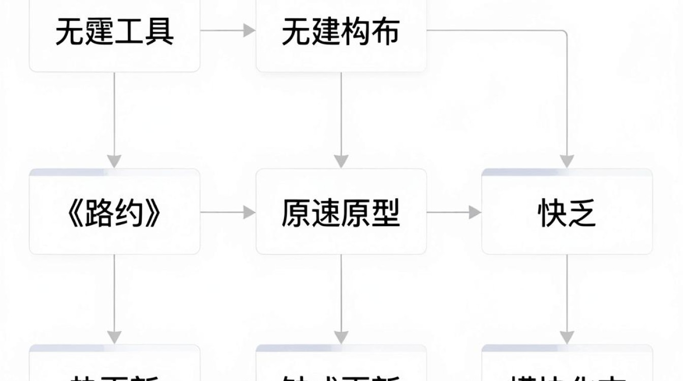 vue cdn 路由 vue cdn 路由