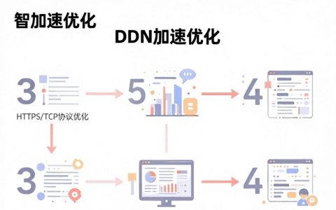 cdn加速优化，网站访问速度慢怎么办