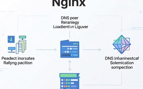 nginx配置cdn加速，nginx dns解析失败怎么解决