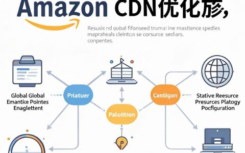 亚马逊CDN优化怎么做，亚马逊CDN优化