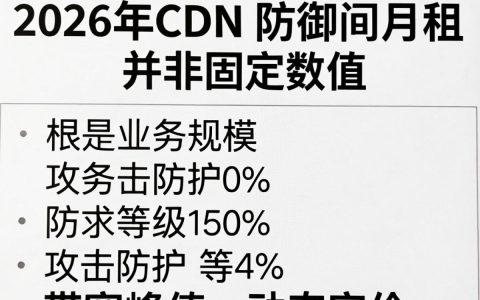 cdn防御月租多少钱，cdn防御月租