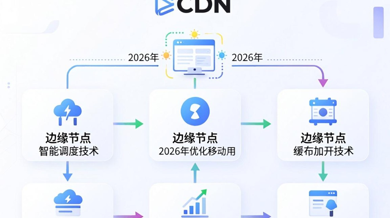 移动数据cdn 移动数据cdn