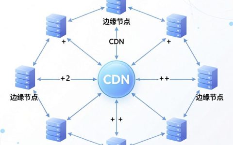 搭建cdn的服务器怎么配置，搭建cdn需要多少钱