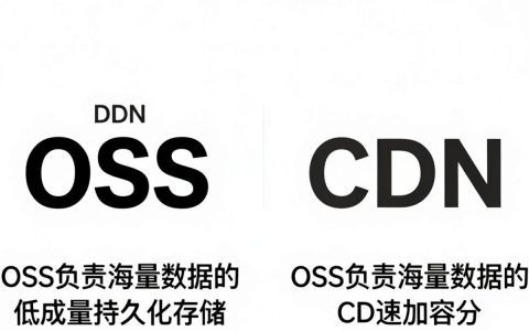 cdn域名oss是什么，cdn域名oss怎么配置