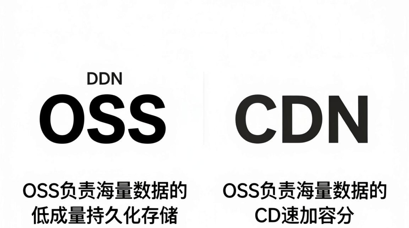 cdn域名 oss cdn域名 oss