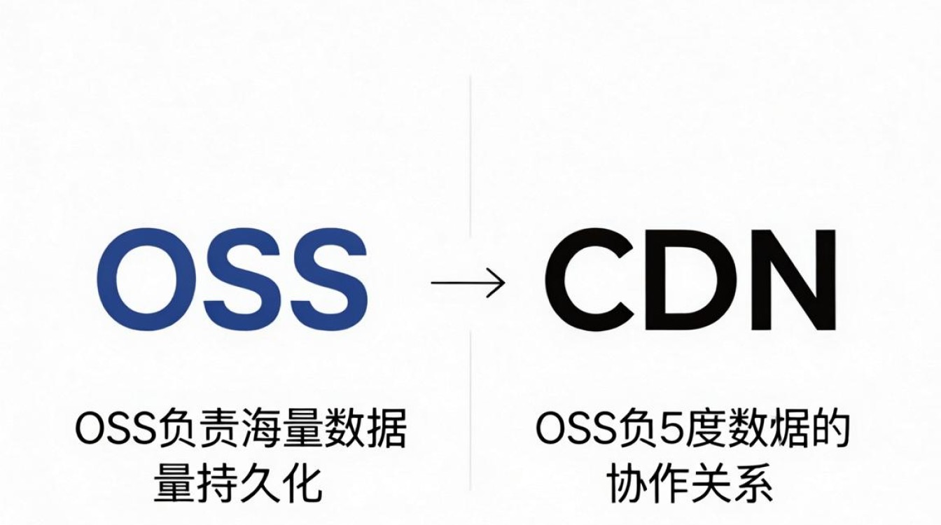 cdn域名 oss cdn域名 oss