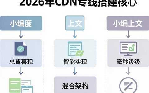 cdn专线搭建，cdn专线搭建费用高吗