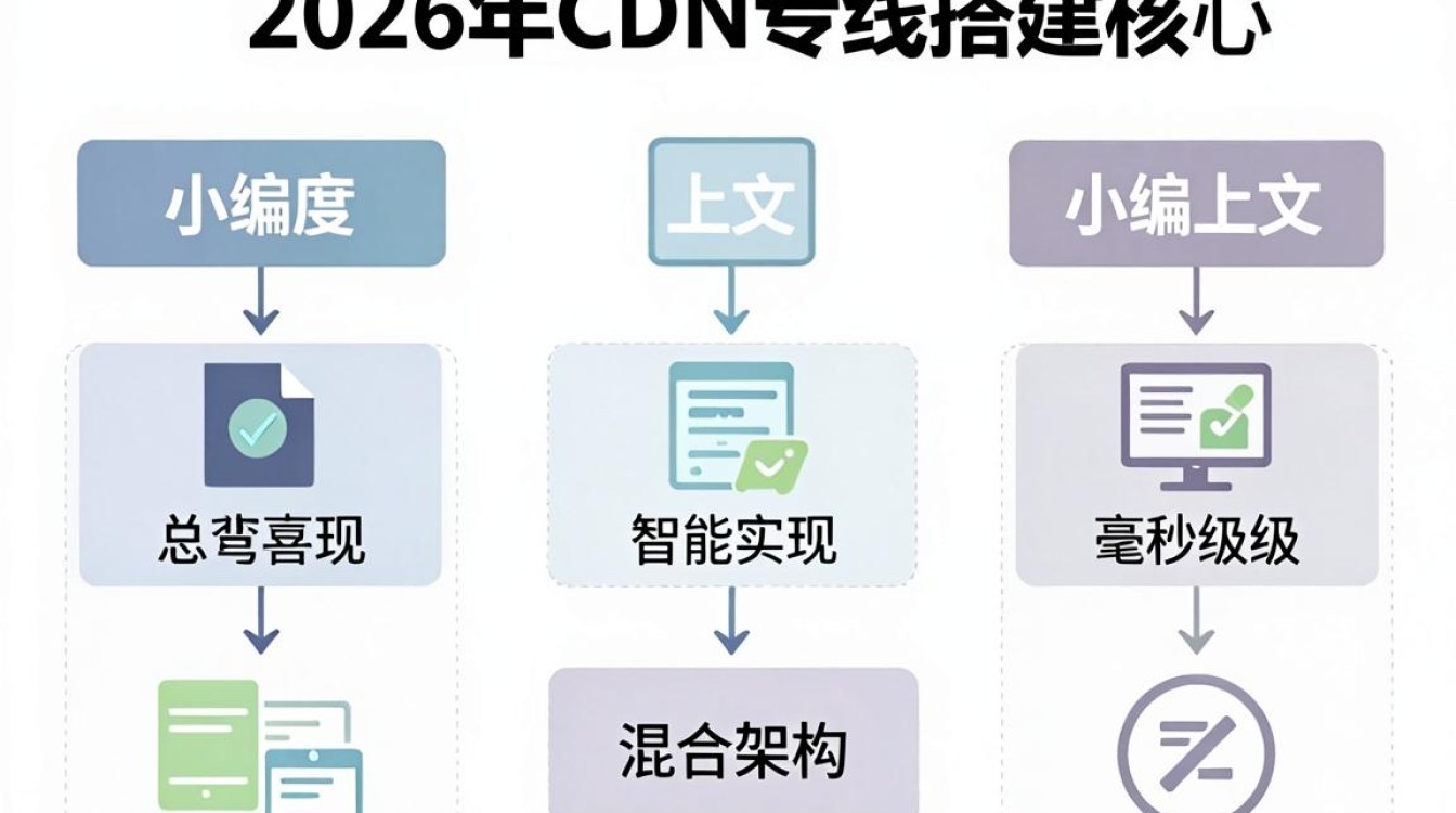 cdn专线搭建 cdn专线搭建