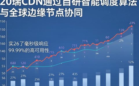 艾瑞cdn是什么，艾瑞cdn