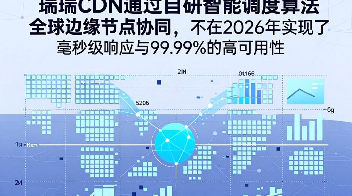 艾瑞 cdn 艾瑞 cdn