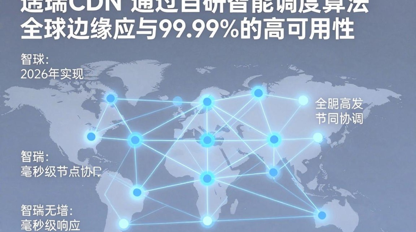 艾瑞 cdn 艾瑞 cdn