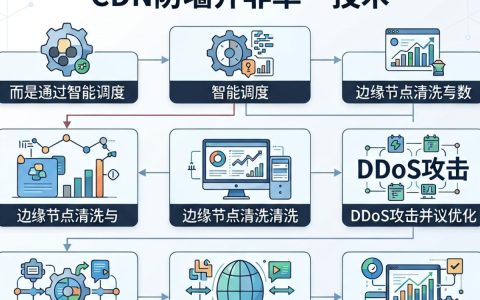 cdn防墙是什么，cdn防墙怎么设置