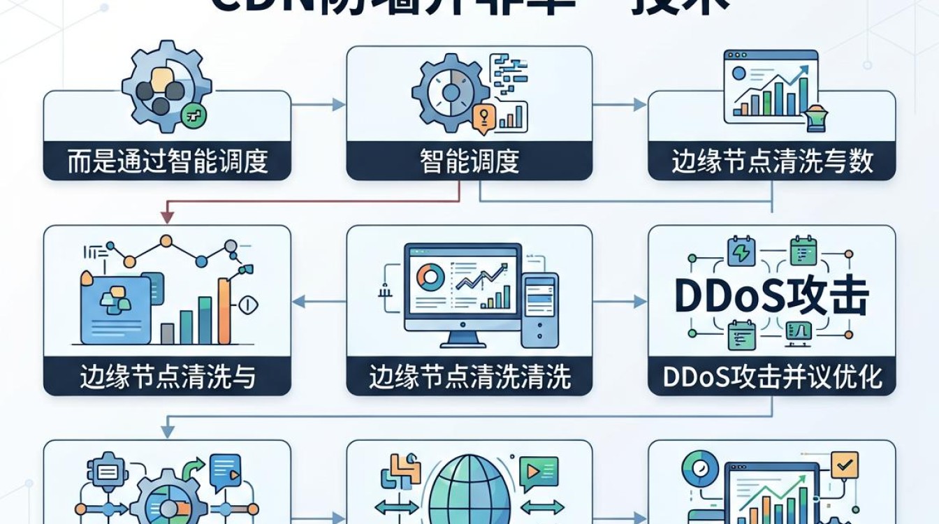 cdn防墙 cdn防墙