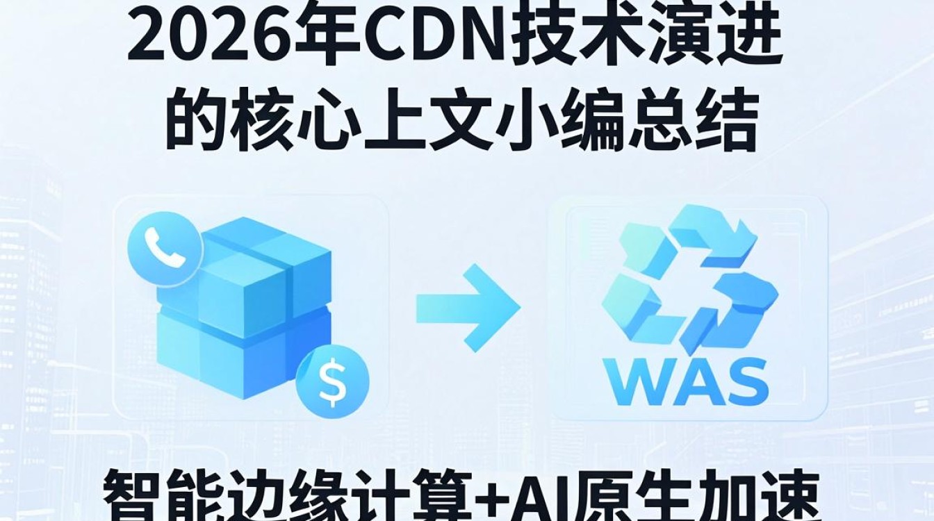 cdn技术演进