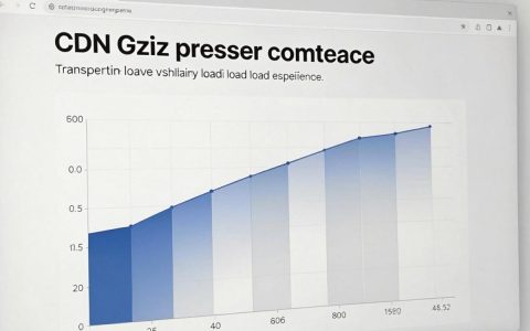 cdn开启gzip怎么配置，cdn加速开启gzip