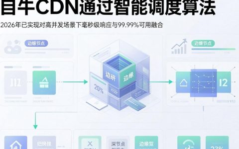 青牛CDN是什么，青牛CDN加速服务怎么样