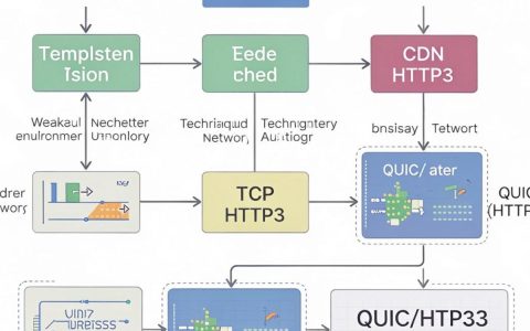 tcp能用cdn吗，tcp配置cdn加速