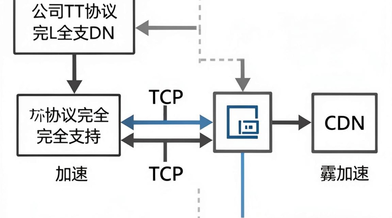 tcp能用cdn tcp能用cdn