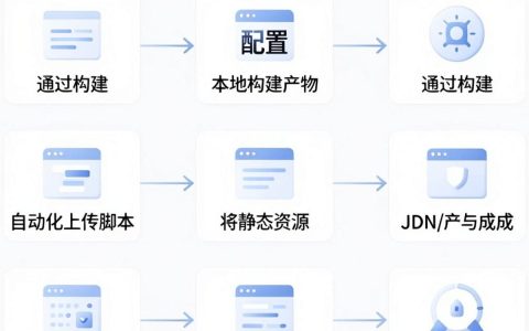 模块转成cdn怎么操作，模块转cdn