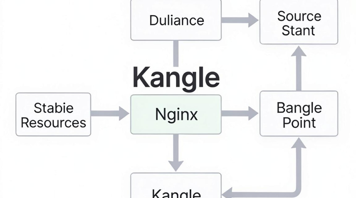 cdn对接kangle cdn对接kangle