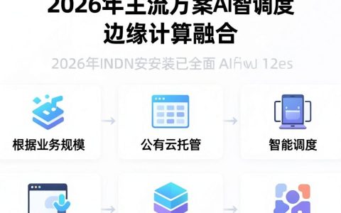 cdn系统安装教程，CDN加速怎么配置