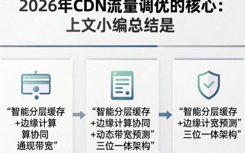 cdn流量调高怎么办，cdn流量怎么调