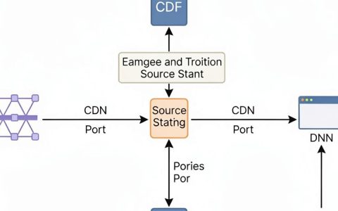 ssrf绕过cdn怎么实现，ssrf绕过cdn