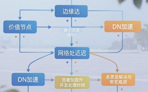 cdn index文件找不到怎么办？CDN配置index文件