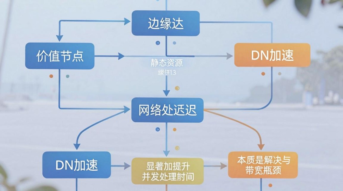 cdn index文件 cdn index文件