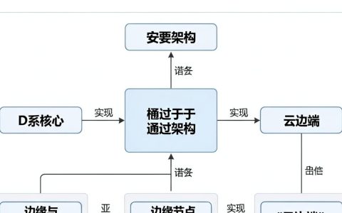 cdn体系架构是什么，cdn体系架构