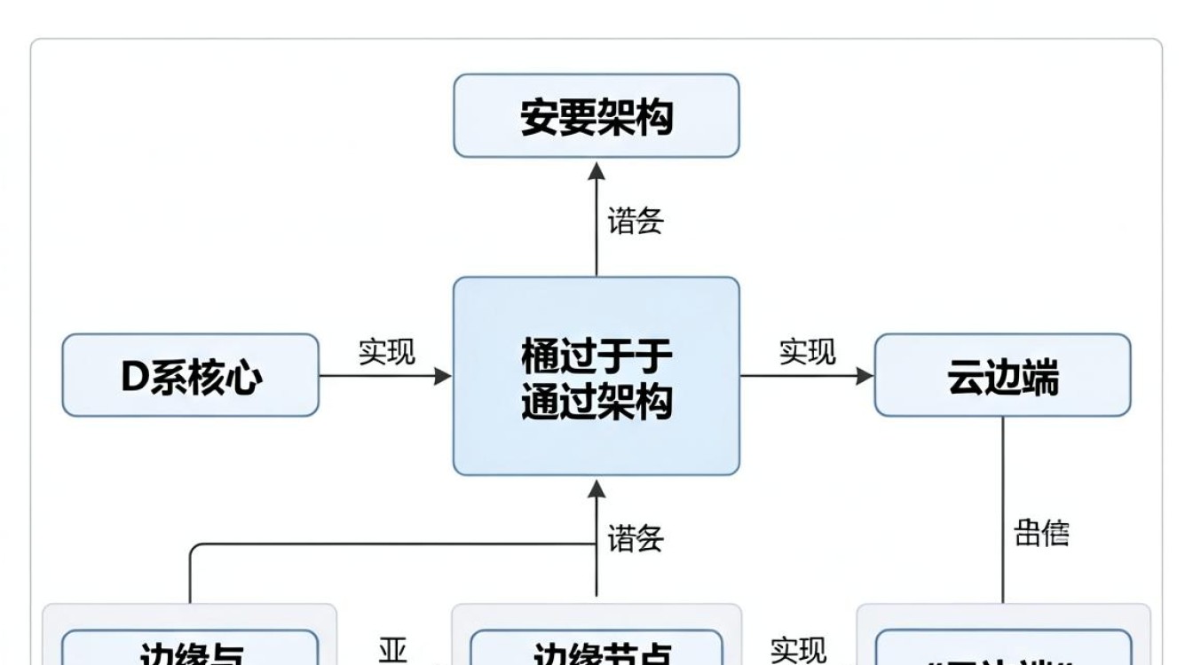 cdn体系架构 cdn体系架构