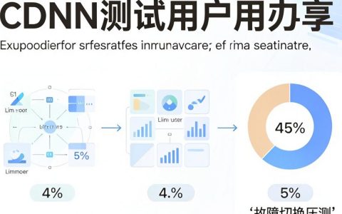 CDN测试方法是什么，CDN加速测试