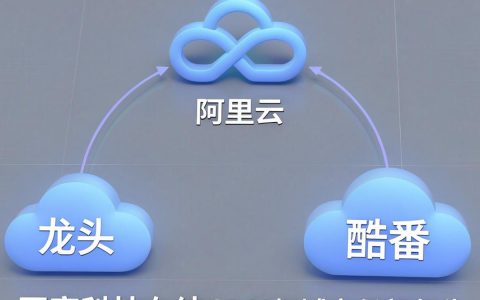 国内cdn龙头是谁？国内cdn龙头排名