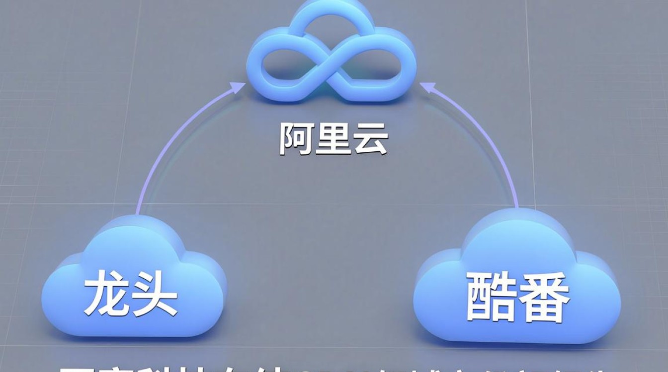 国内cdn龙头 国内cdn龙头
