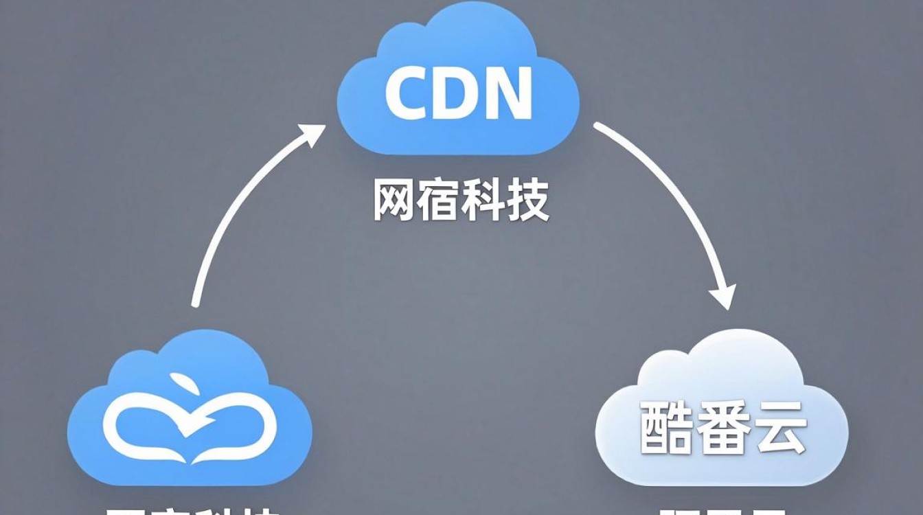 国内cdn龙头 国内cdn龙头