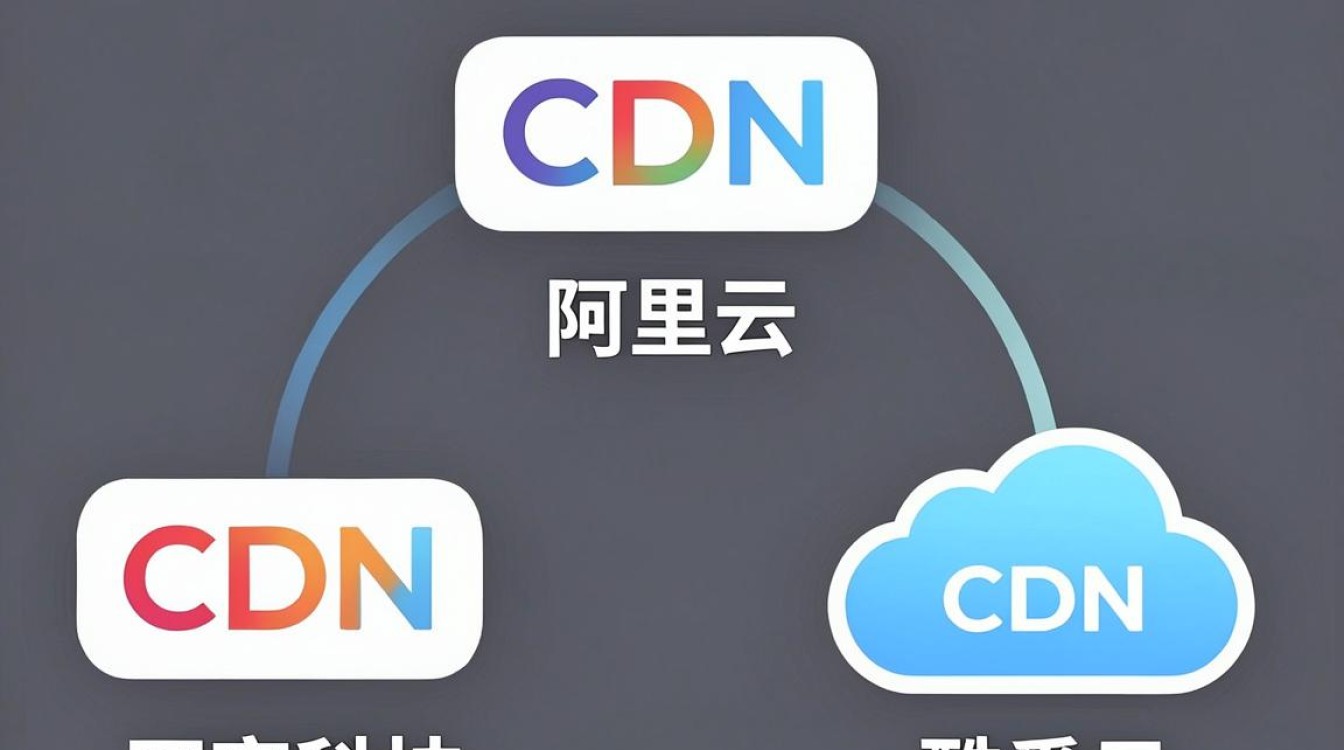 国内cdn龙头 国内cdn龙头