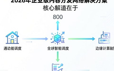 cdn800是什么，cdn800加速服务多少钱